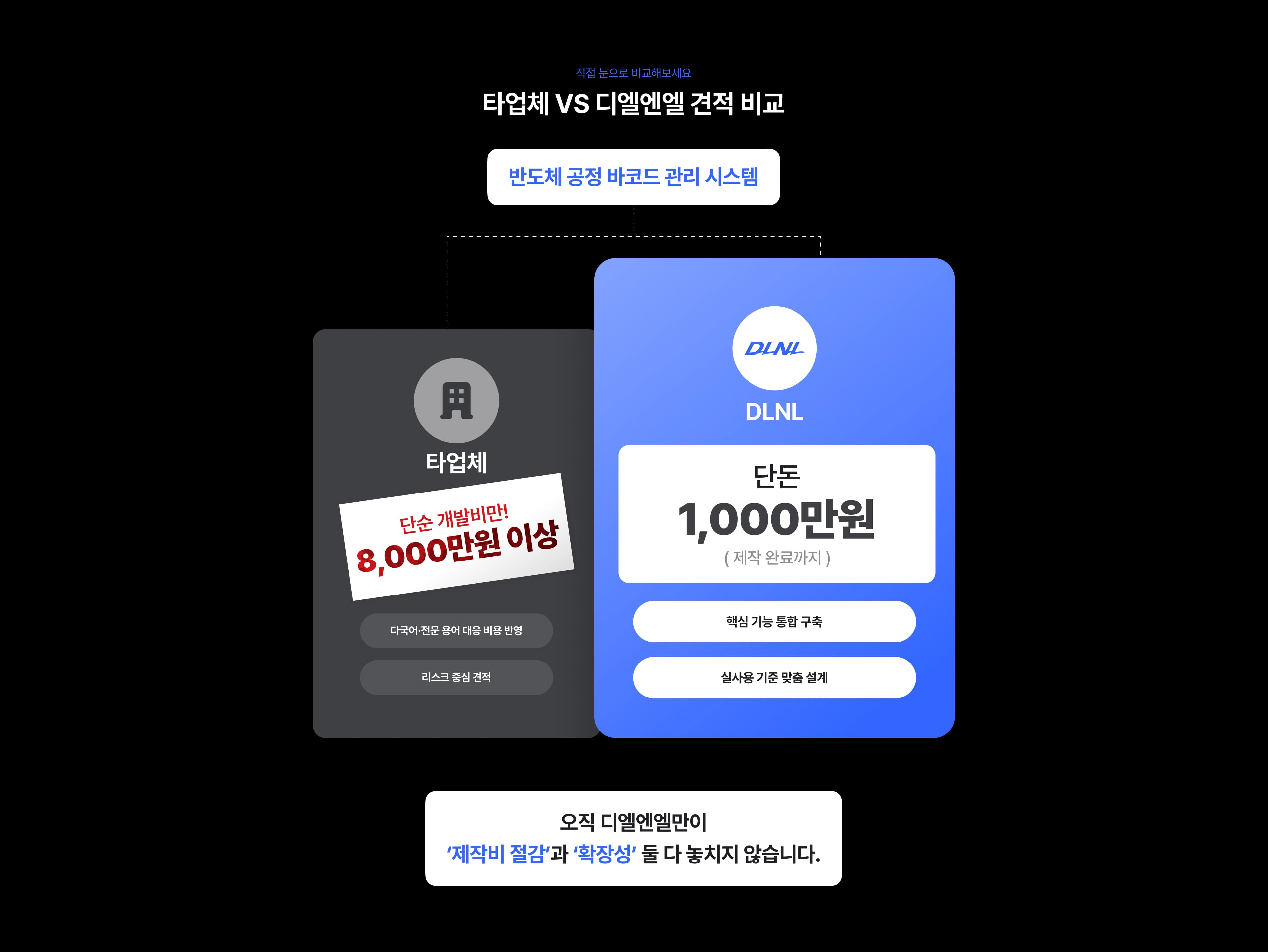 타업체 VS 디엘엔엘 견적 비교