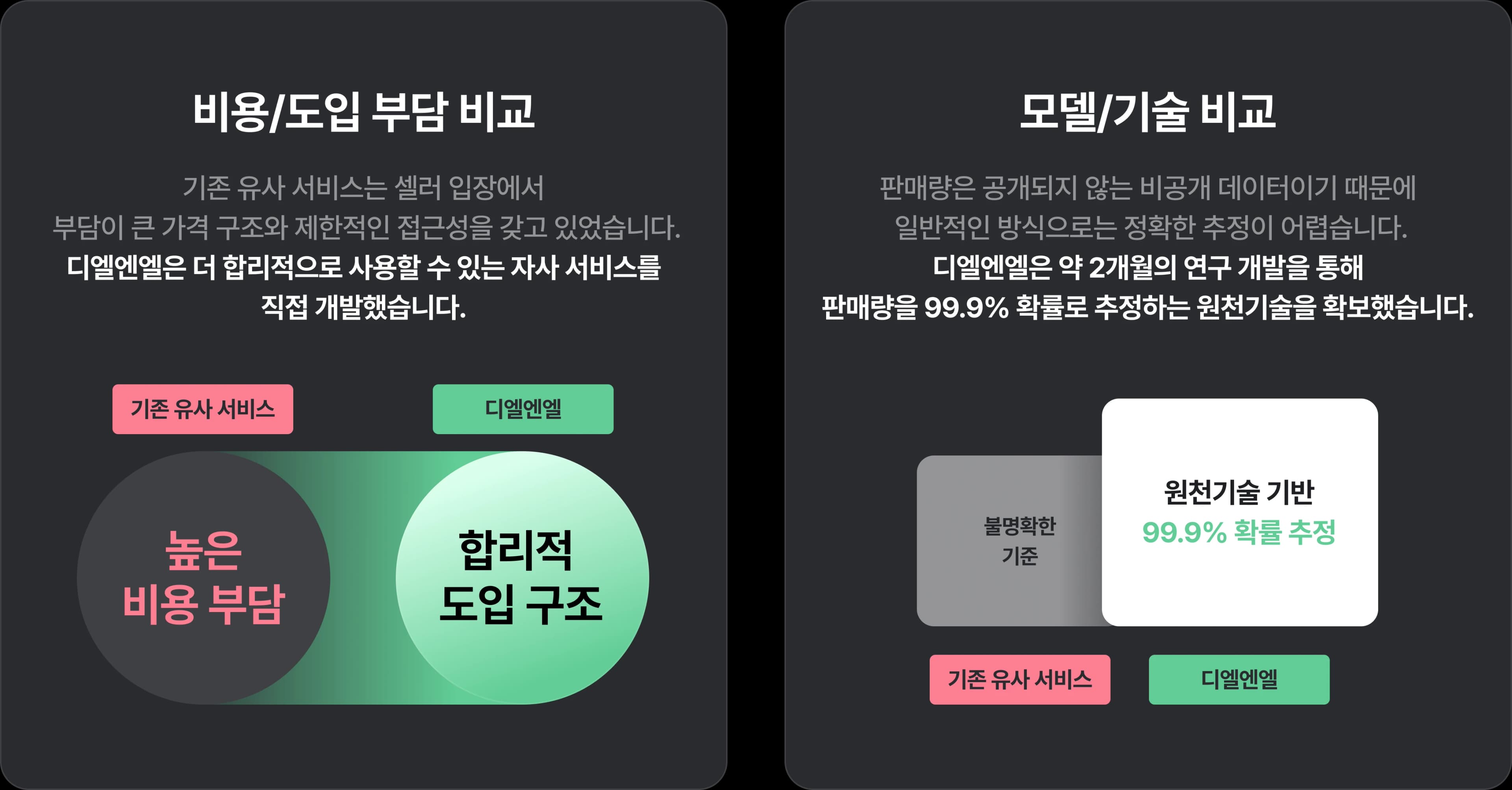 비용/도입 부담 비교 & 모델/기술 비교