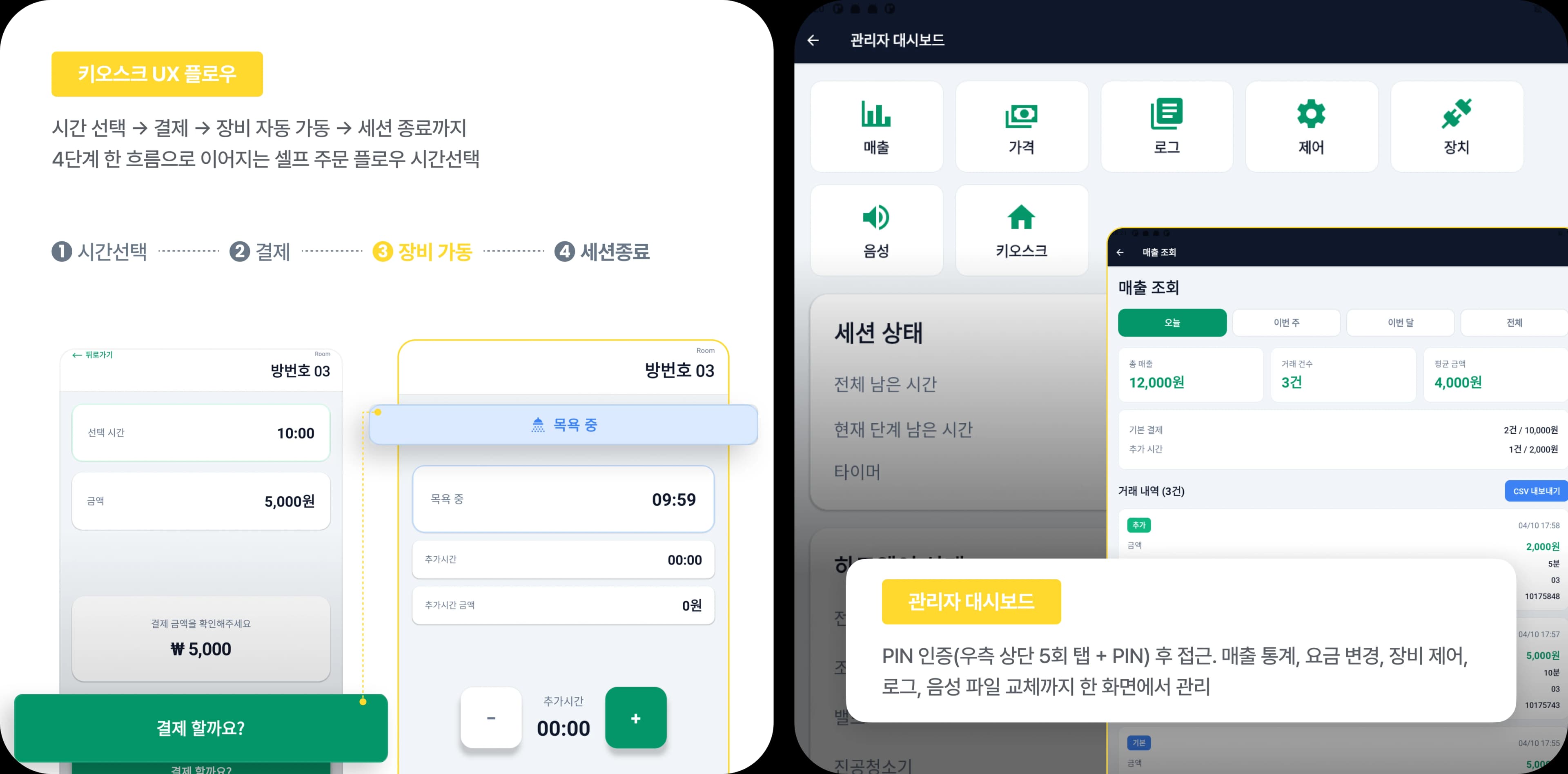 키오스크 UX 플로우 & 관리자 대시보드