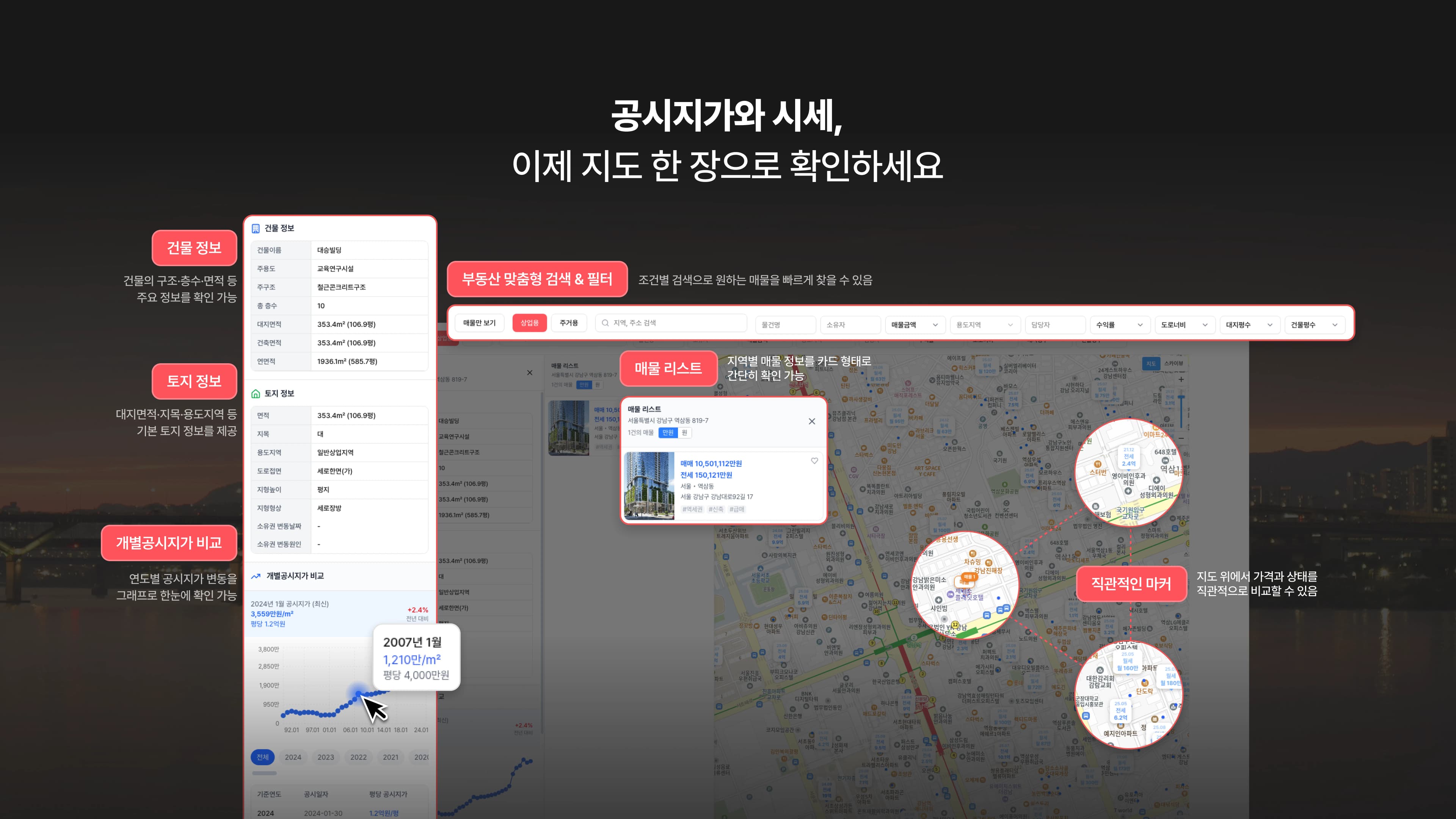 공시지가와 시세