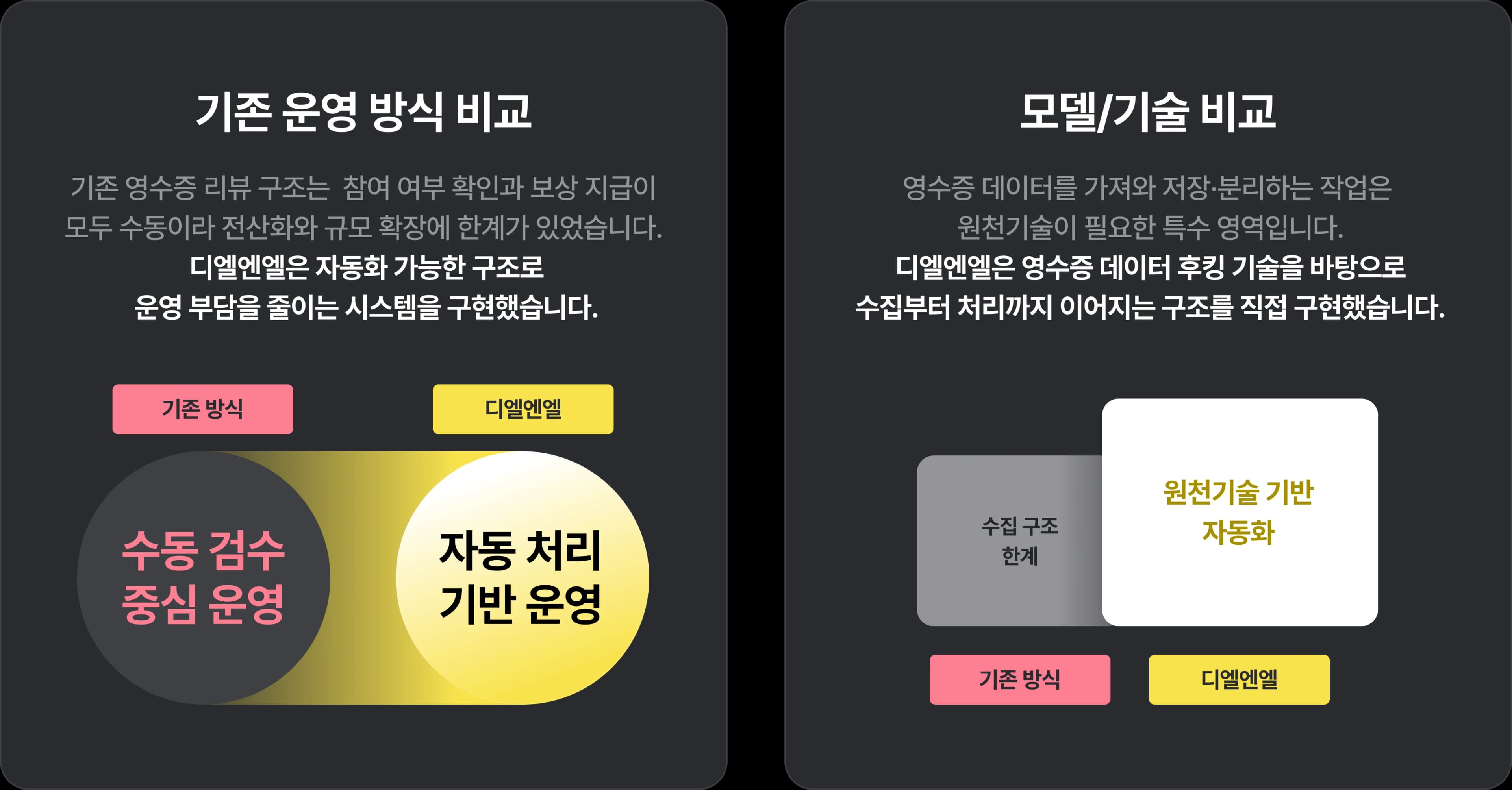 기존 운영 방식 비교 & 모델/기술 비교