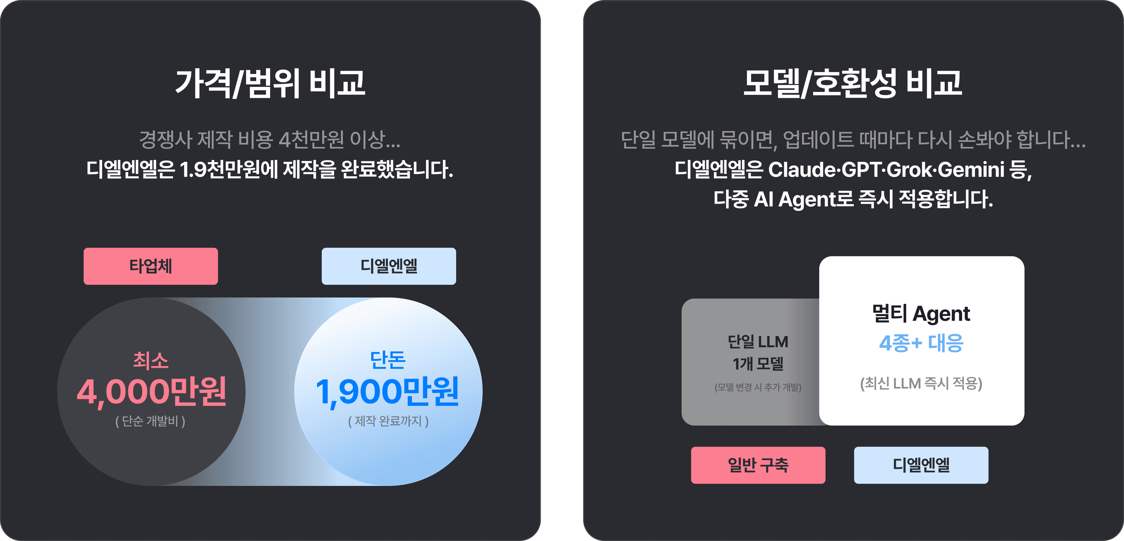 가격/범위 비교 및 모델/호환성 비교