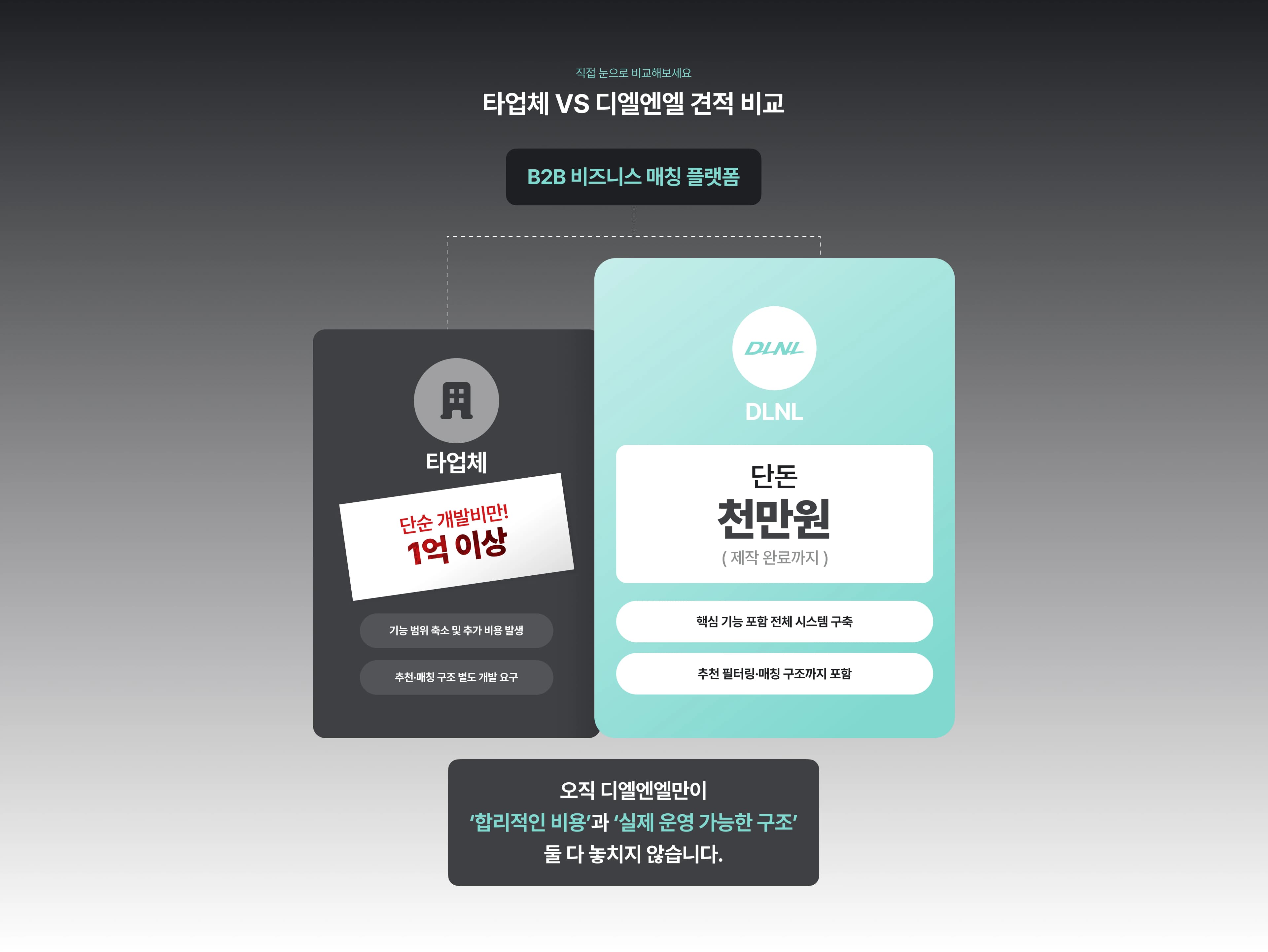 타업체 vs 디엘엔엘 견적 비교