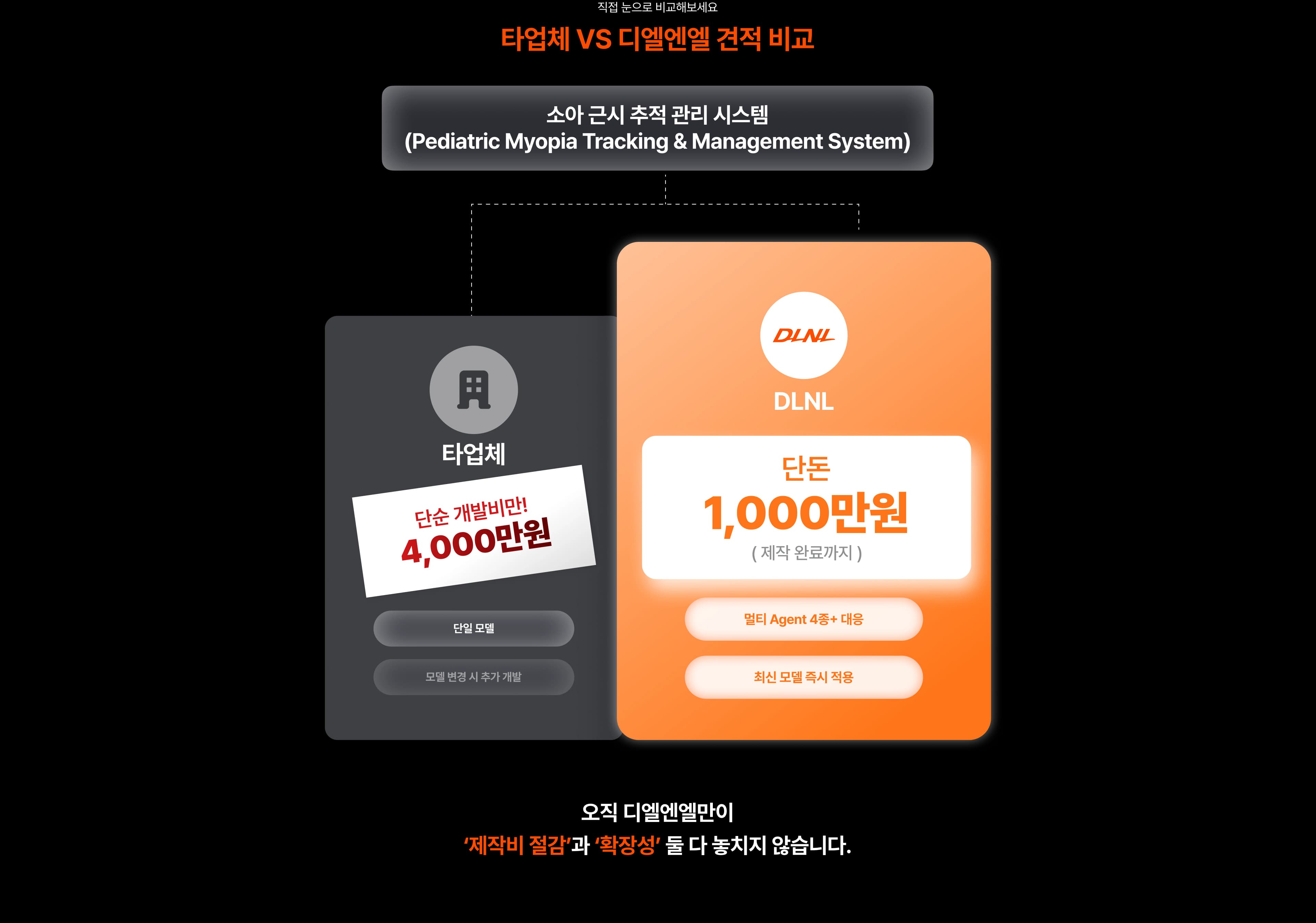 타업체 VS 디엘엔엘 견적 비교